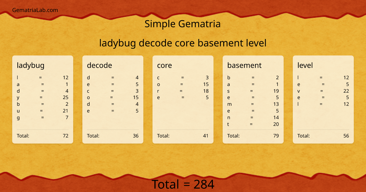 ladybug decode core basement level in simple Gematria